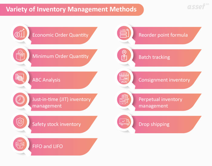 A Variety of Inventory Management Methods to Enhance Business